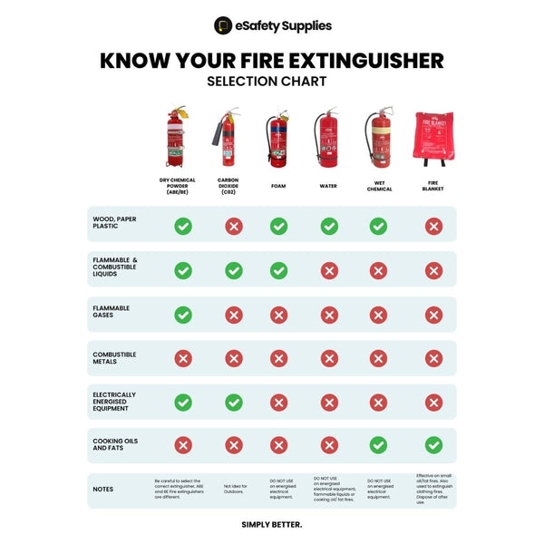 Automatic Fire Extinguisher - 9.0kg