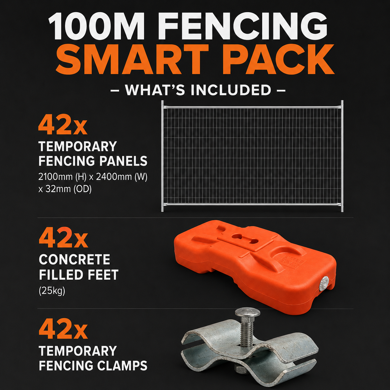 Construction Temporary Fence Pack - 100m