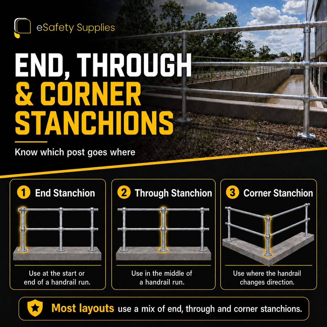 End, Through & Corner Stanchions guide