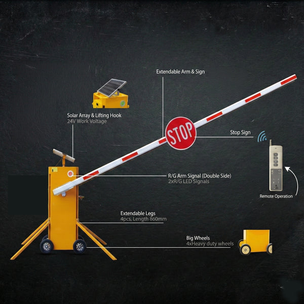 ePortable Solar Boom Gate