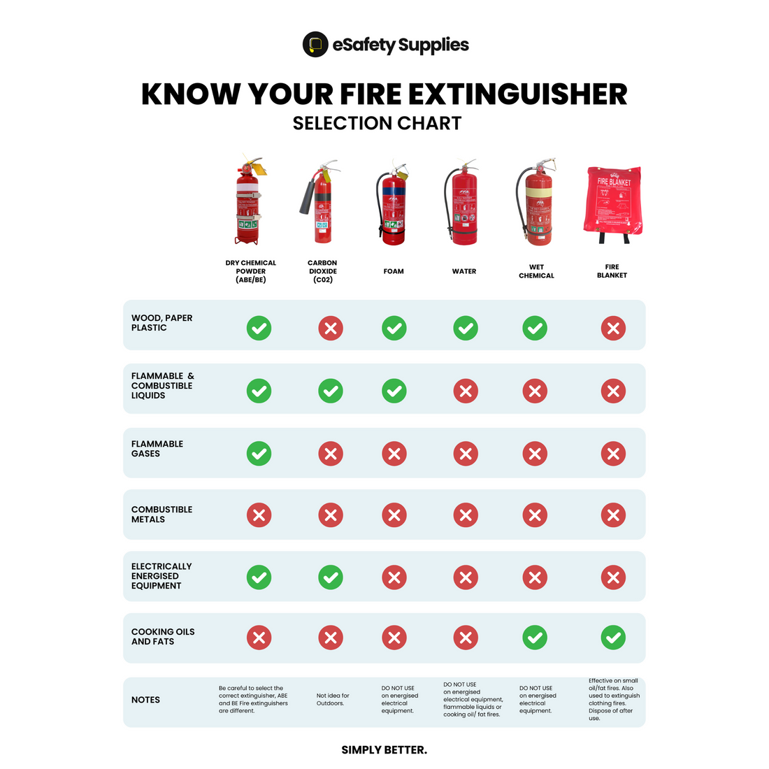 Carbon Dioxide Fire Extinguisher - CO2/Aluminium - 3.5KG 14 kg