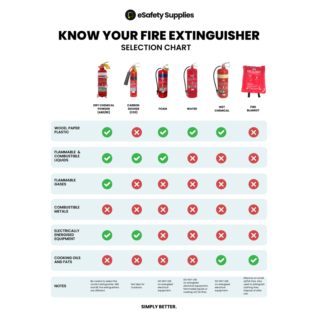 Air AFFF Foam Fire Extinguisher - 9L 31.5 kg