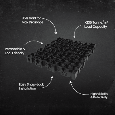 Nero Pave Grasspave - 500x600mm - 50mm - Drainage Cell & Sheet Drain
