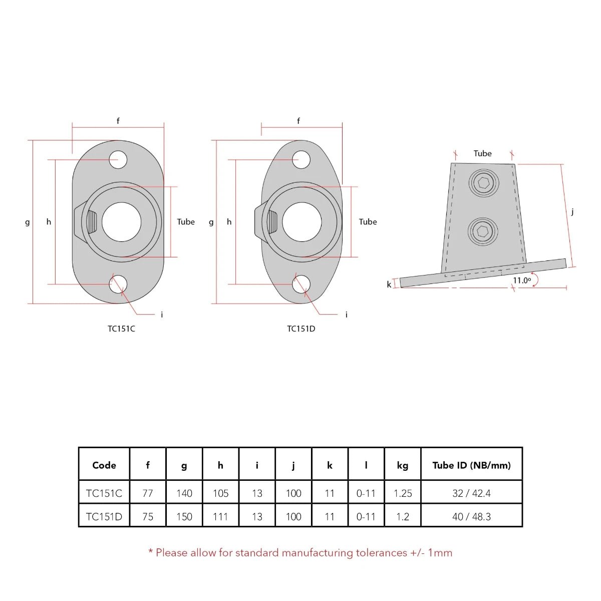 CopeRail 151 - Ramp Slope Parallel Base Flange (0 - 11 degree)