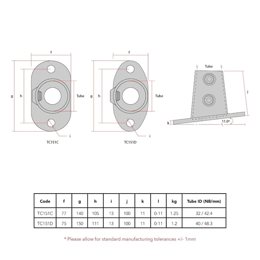 CopeRail 151 - Ramp Slope Parallel Base Flange (0 - 11 degree)