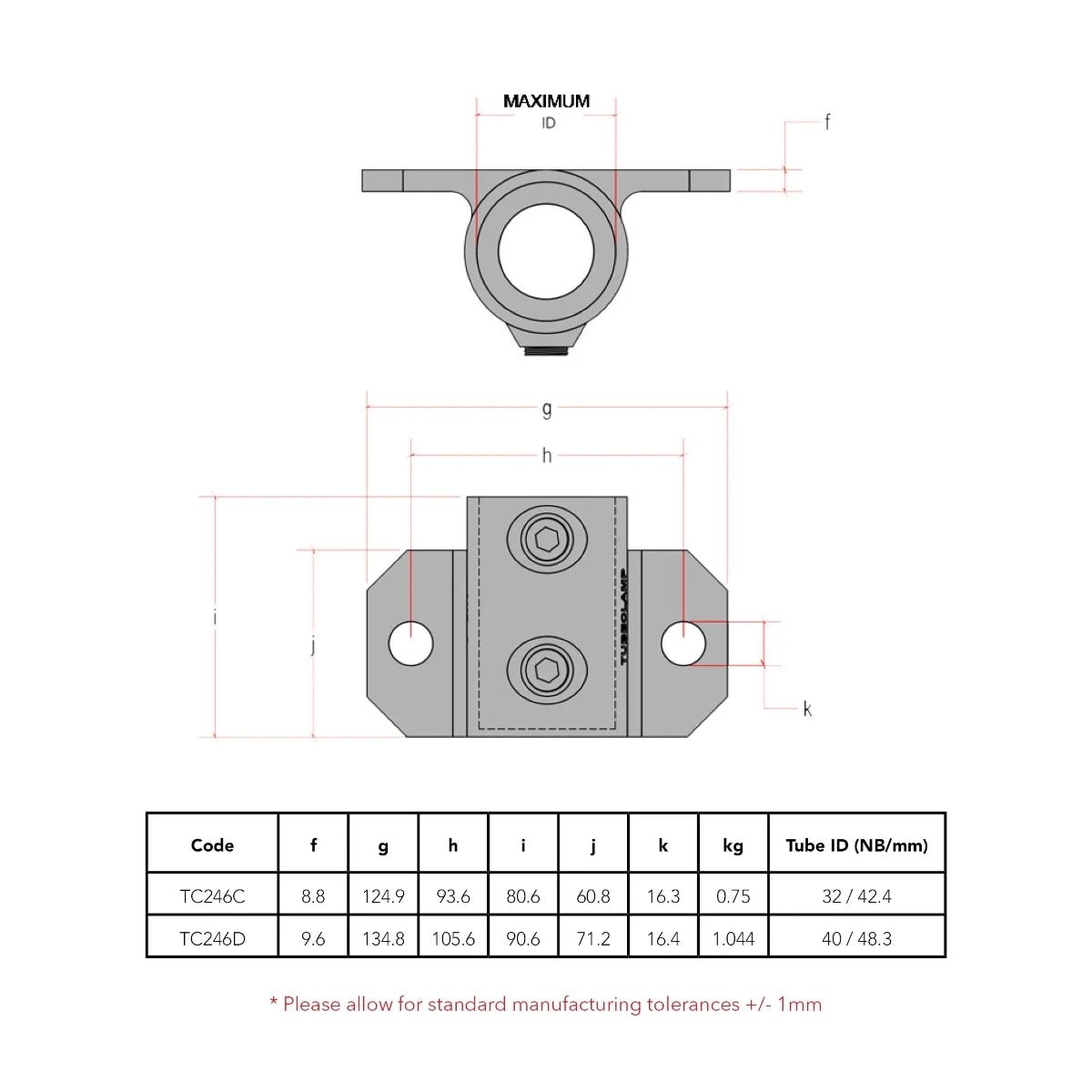CopeRail 246 - HD Side Flange