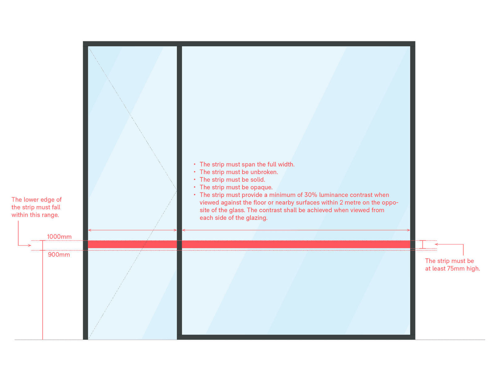 Safety Visual Glazing Strip - Frosted