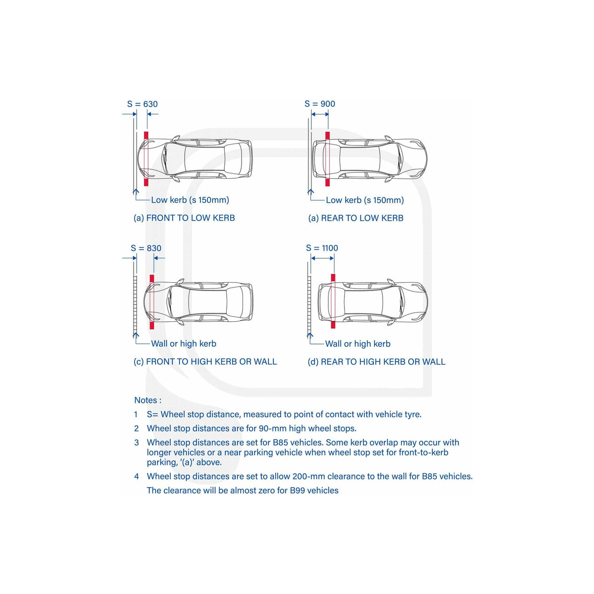 Premium Wheel Stop - 5 Year Warranty