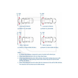 Premium Wheel Stop - 5 Year Warranty