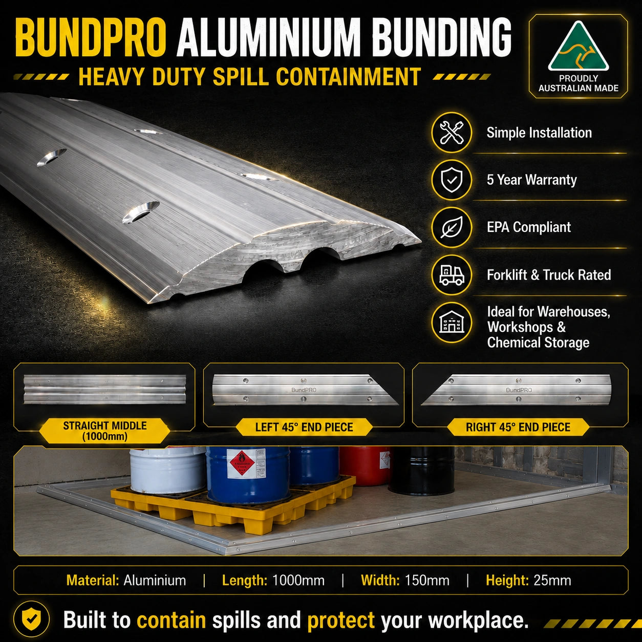 BundPRO - Aluminium Bunding