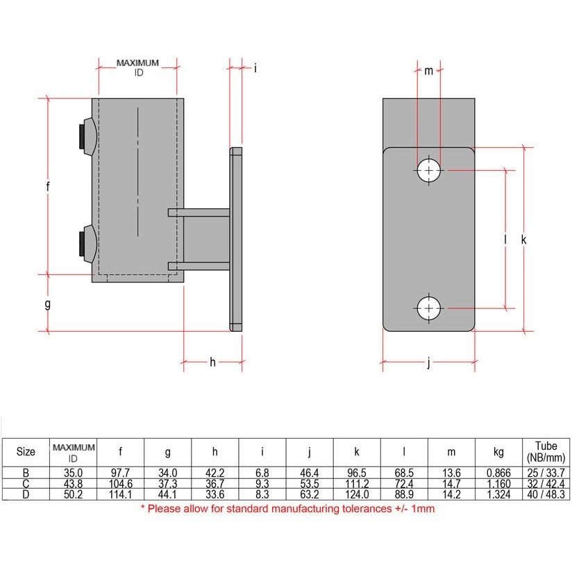 CopeRail 144 - Side Vertical Flange