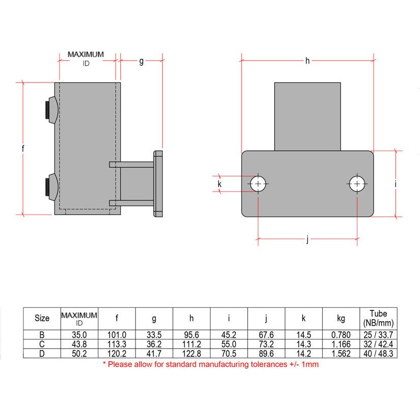 CopeRail 145 - Side Horizontal Flange