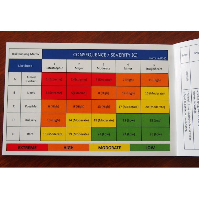 Take 5 Safety Books – Cover & Booklet